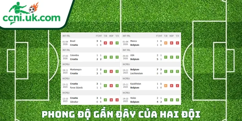 Croatia vs Bỉ có phong độ không quá chênh lệch