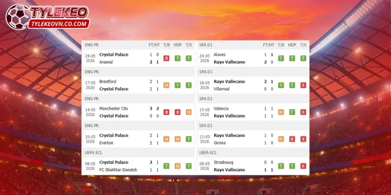 Crystal Palace vs Rayo Vallecano có phong độ khá chênh lệch